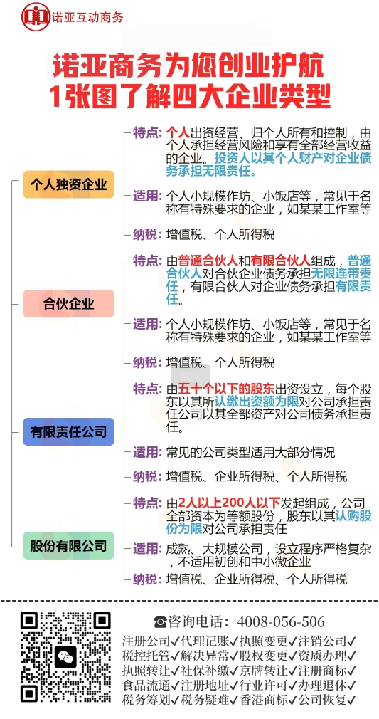 想在北京輕松創(chuàng)業(yè)？找諾亞財稅就對了！
